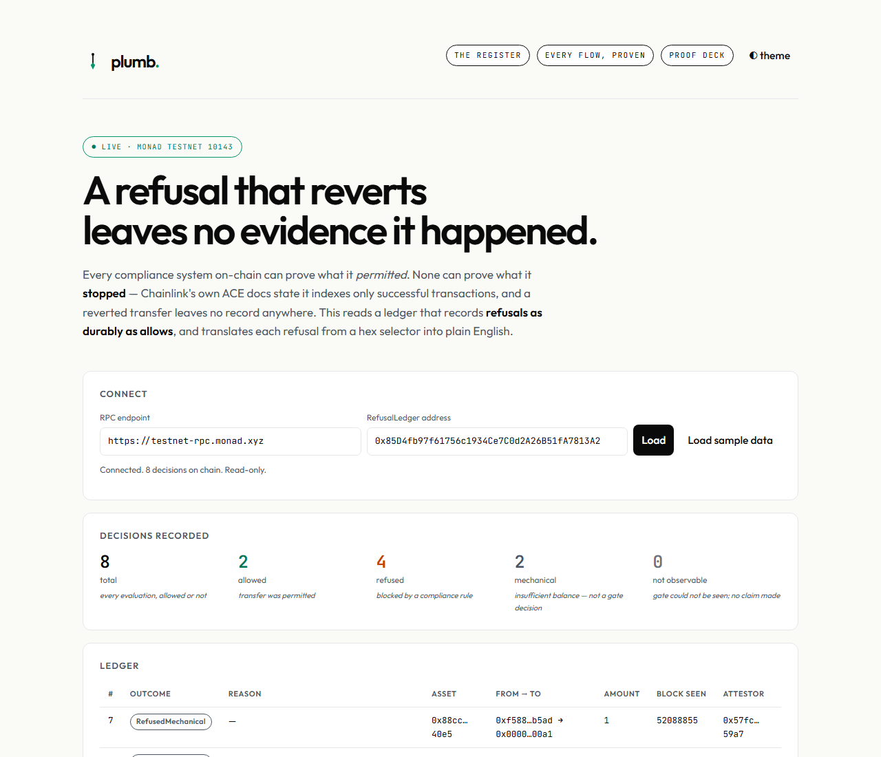 Live ledger on arrival: 8 decisions, 2 allowed, 4 refused, 2 mechanical
