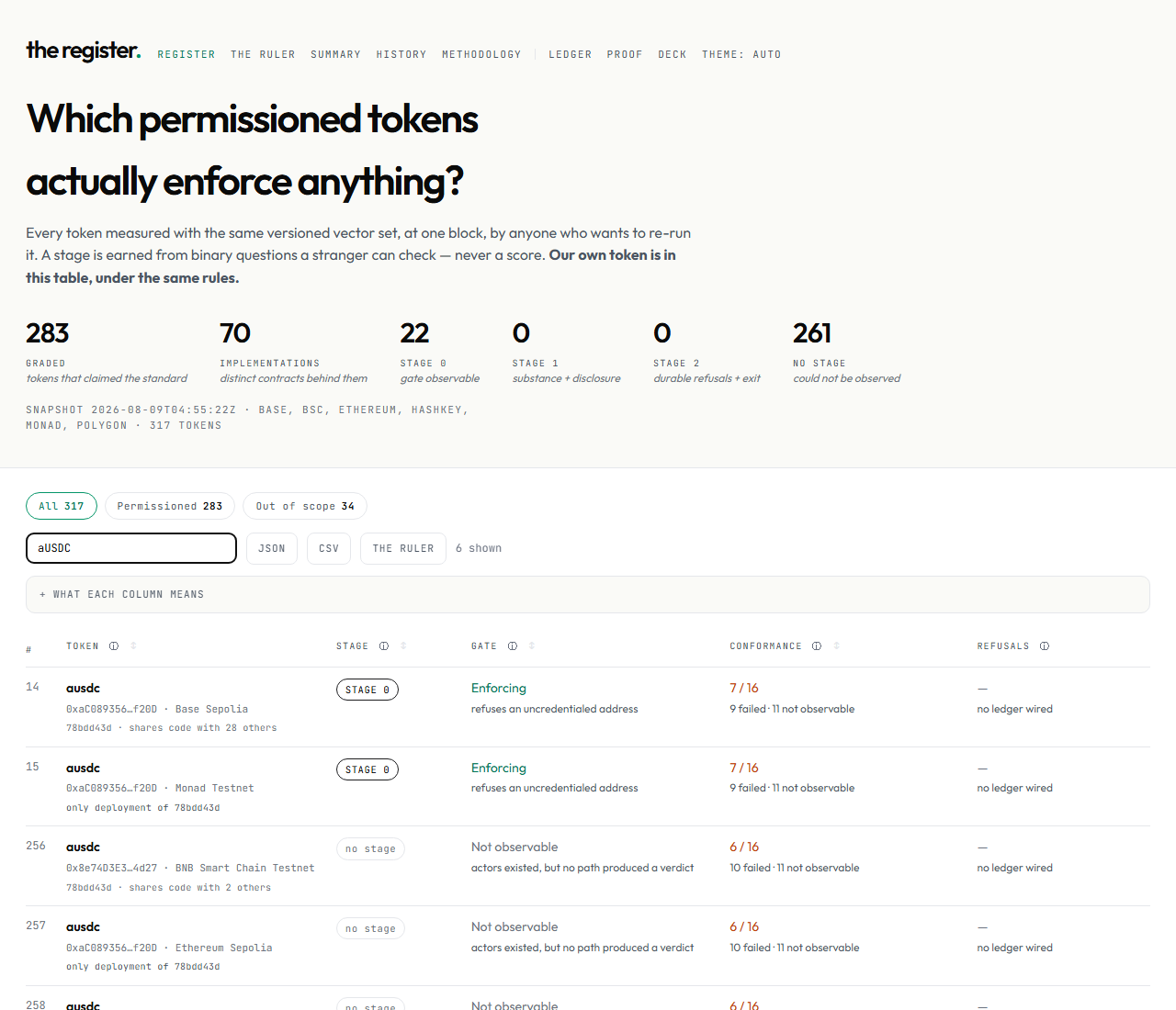 Search narrows the table live