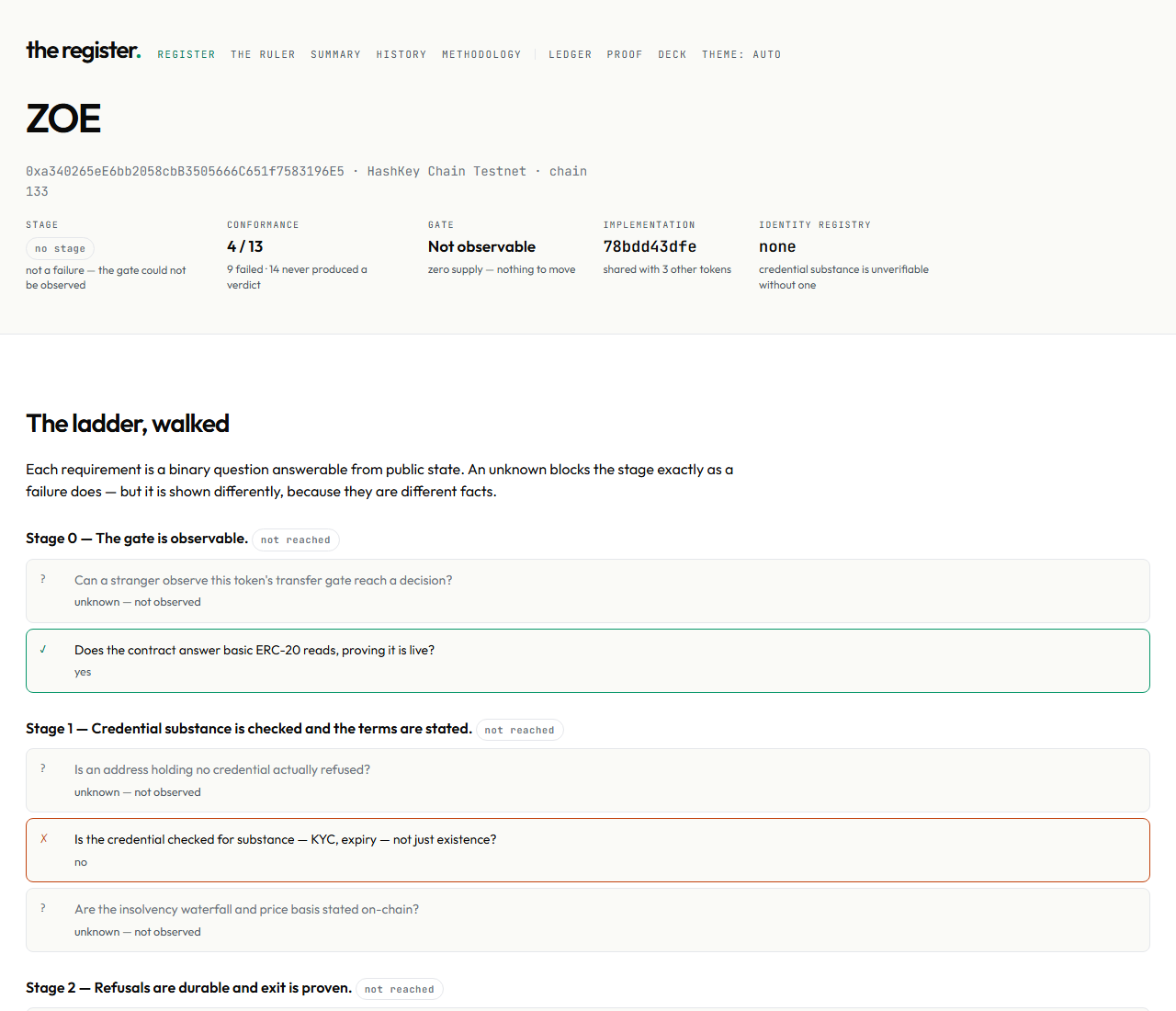 A token's evidence page: the ladder, walked, with its reproduce command